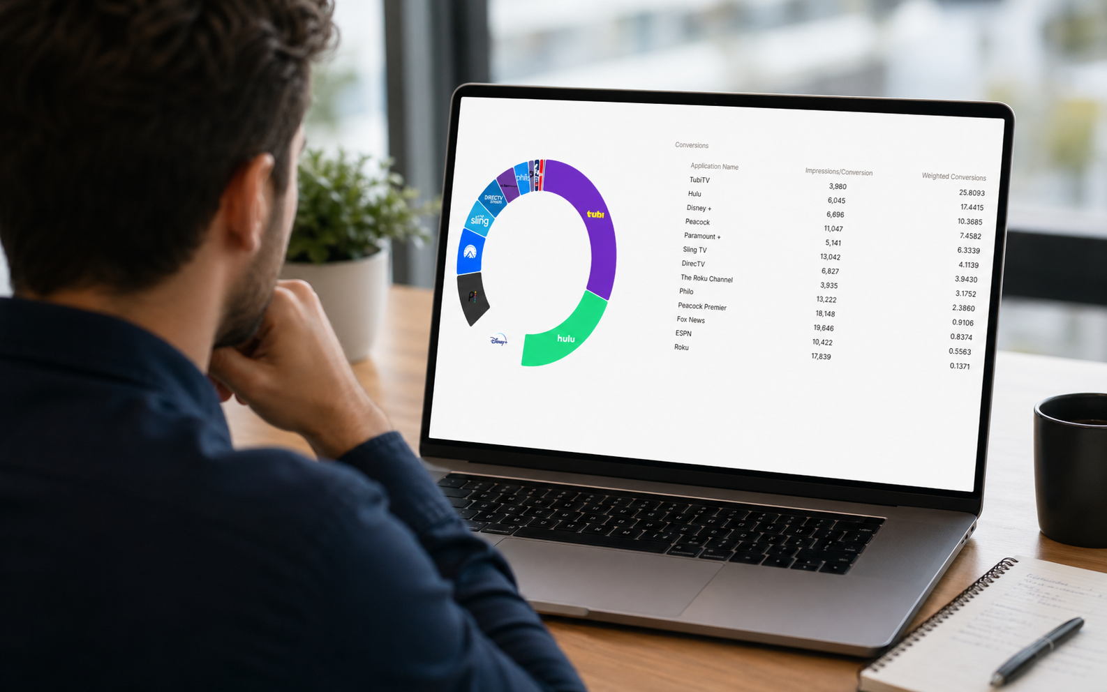 Publisher-level performance breakdown in GammaBurst