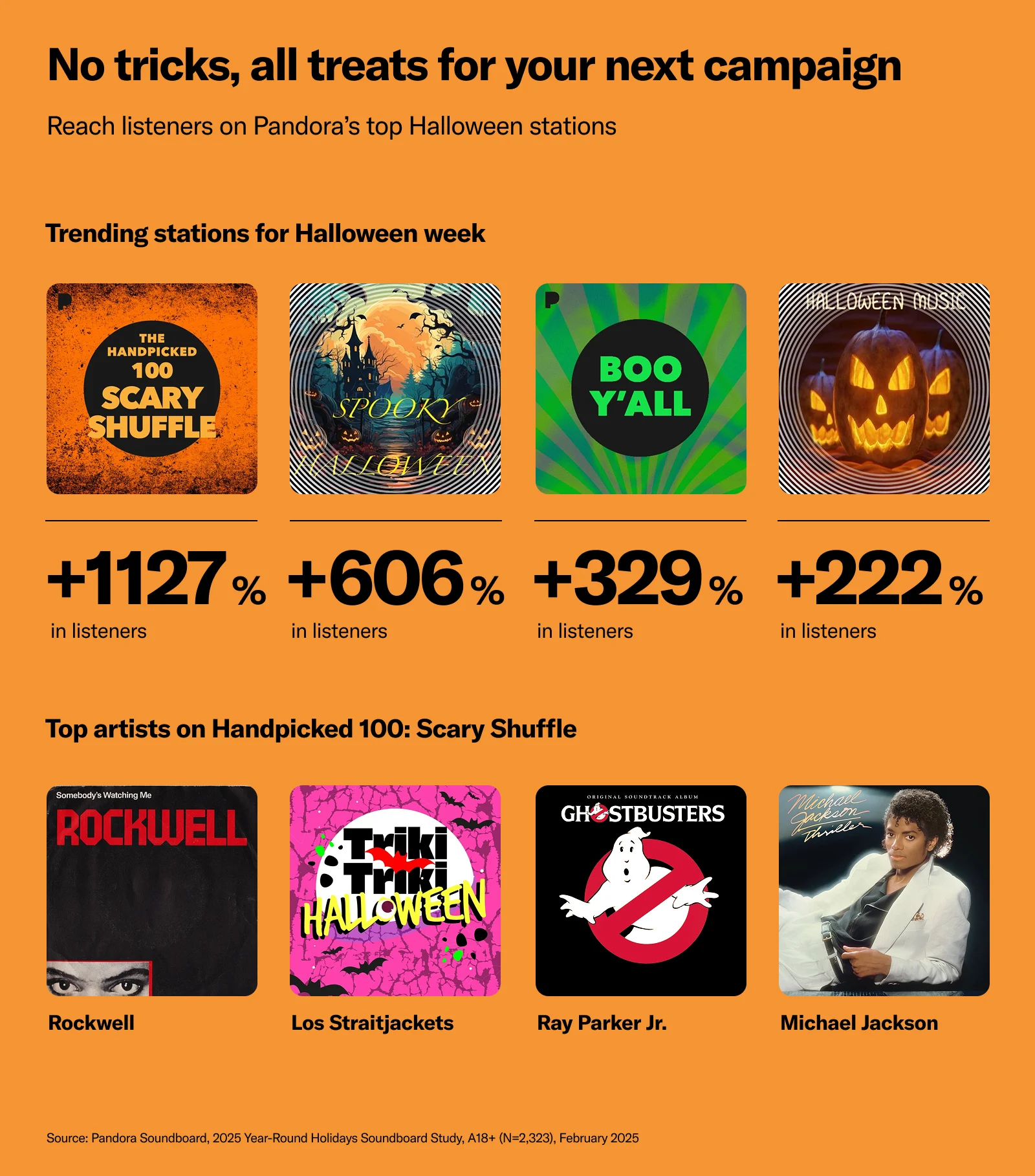 Halloween stations on Pandora